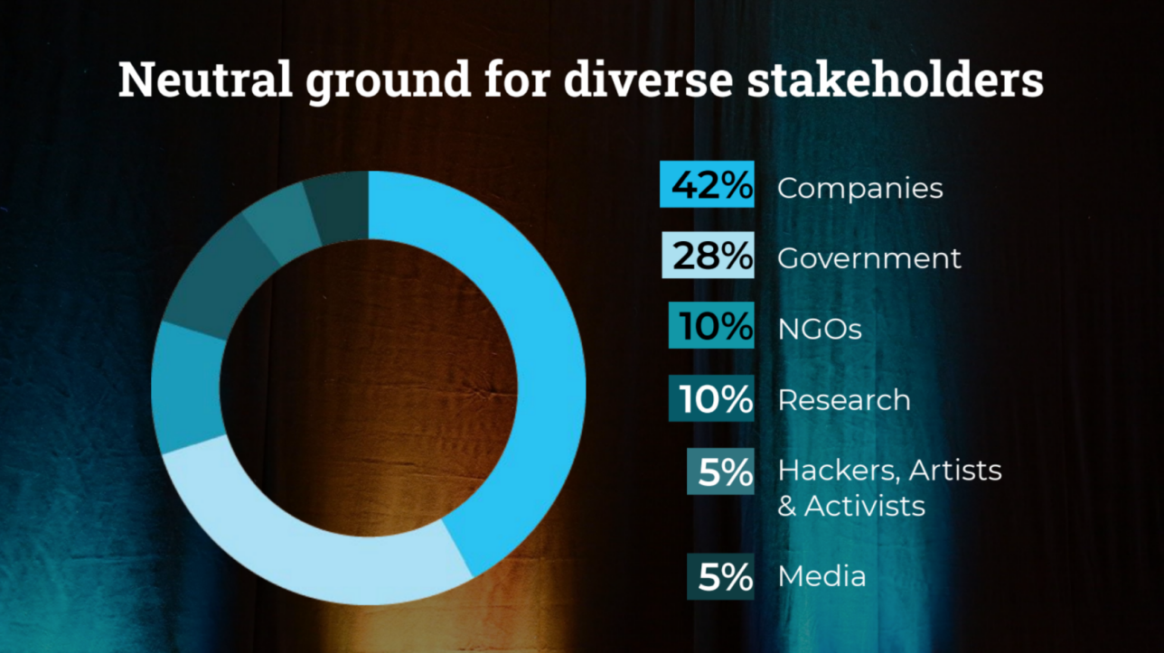 Mydata Online 2020 Conference 10 12 December 2020